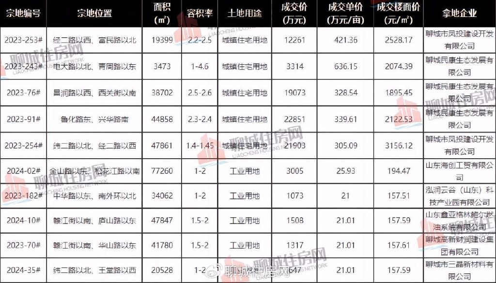 土拍最新态势深度解析，多方观点碰撞与个人立场揭示