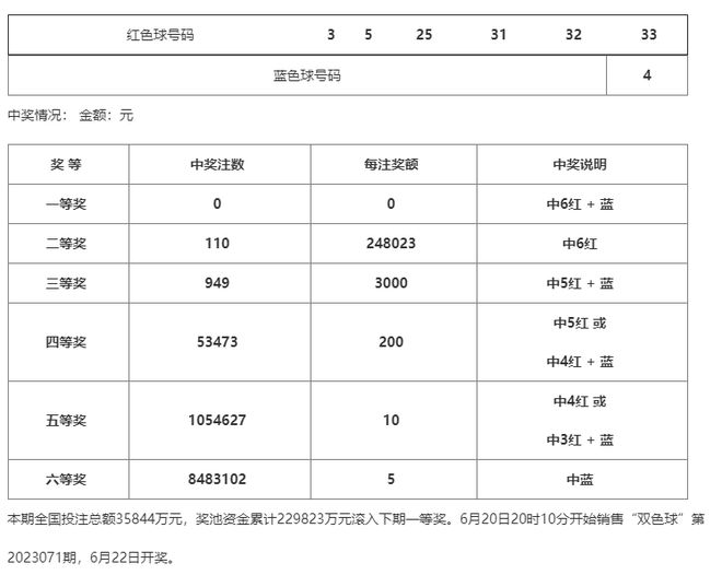 汽车广告设计 第305页