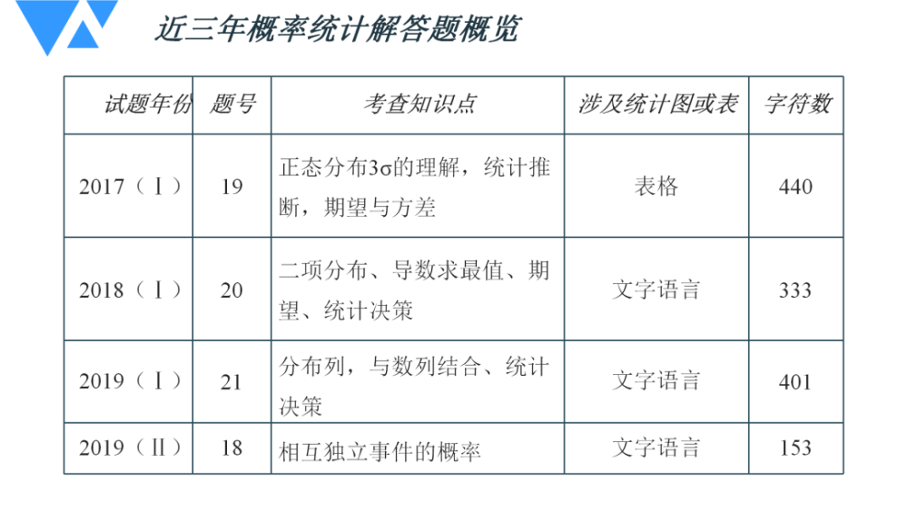 第1082页