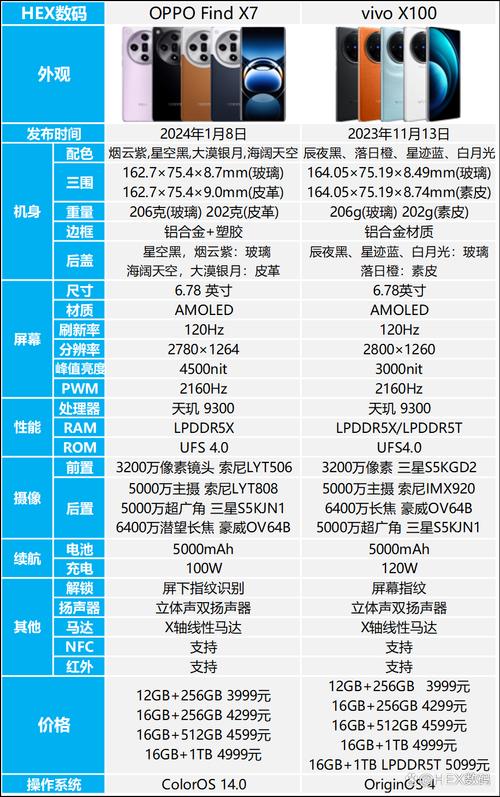 OPPO最新手机型号揭秘，领略科技魅力，体验未来生活