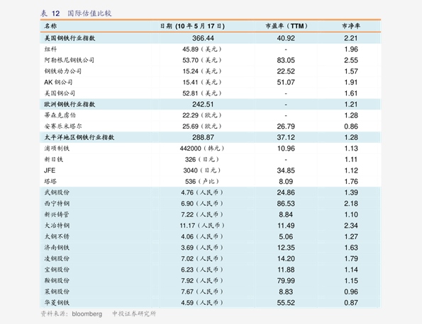龙女皮肤价格表,龙女皮肤价格表