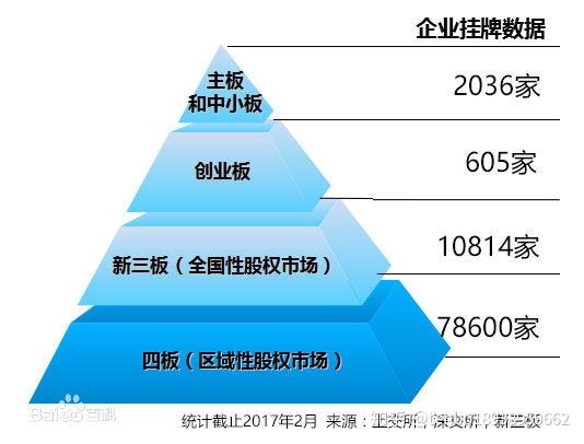 新四板挂牌上市，企业成长的重大里程碑