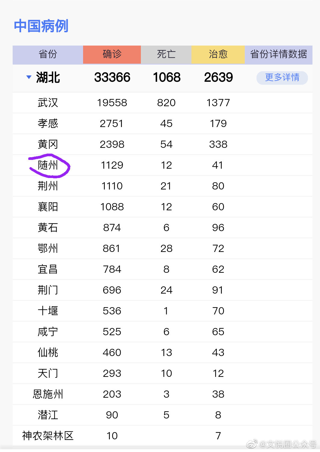 随州最新病例