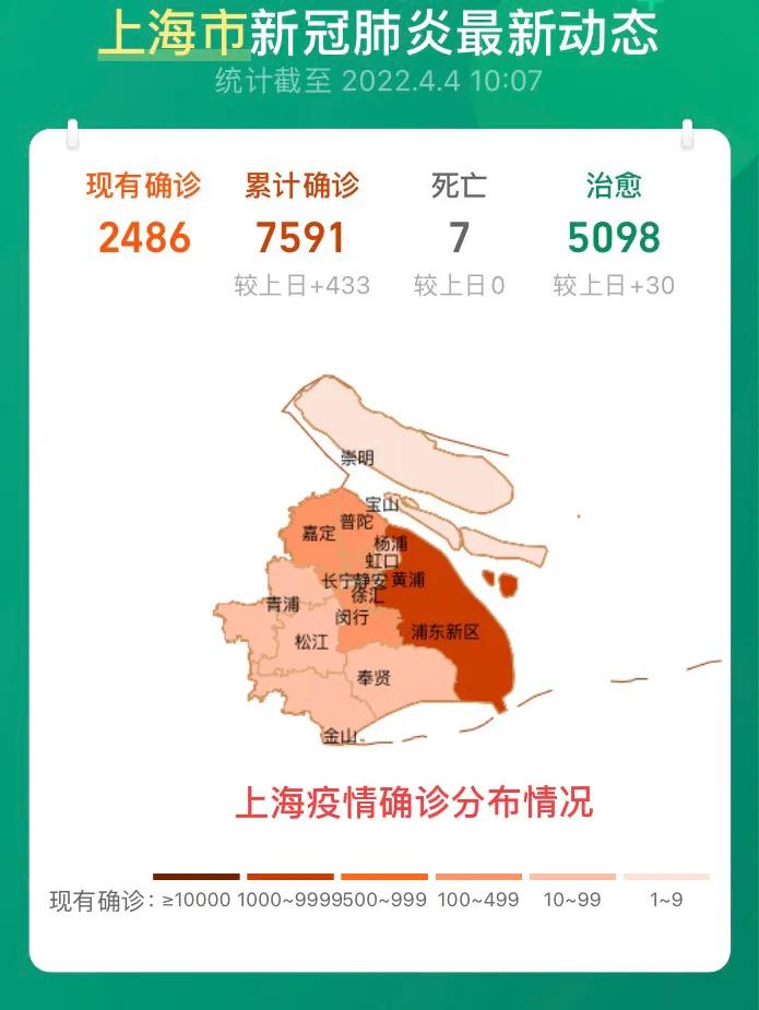 上海感染最新